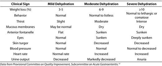 What Are The Signs Of Dehydration In Kids